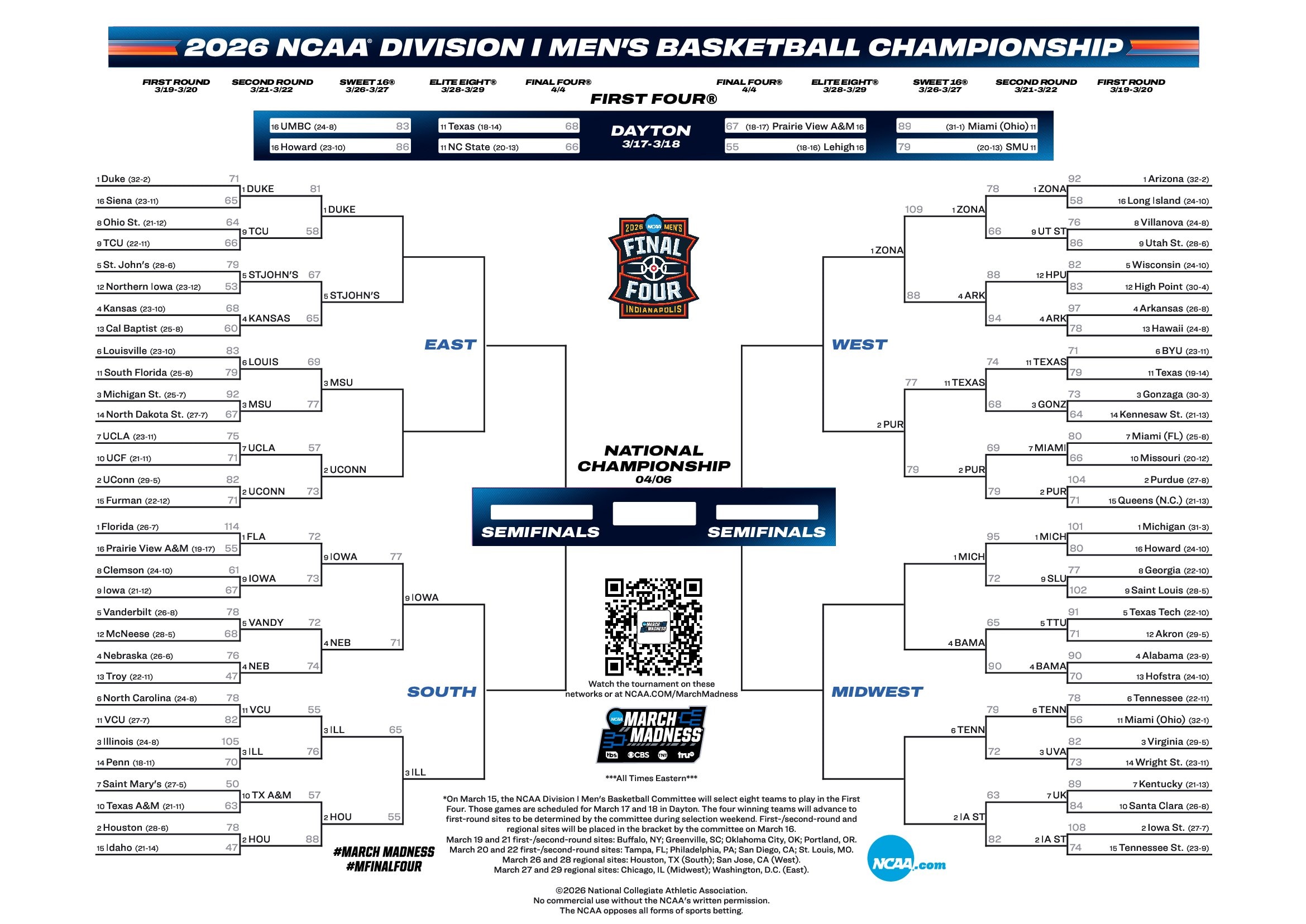 March Madness Sweet 16 Tips Off Today With Major Upsets Already Brewing